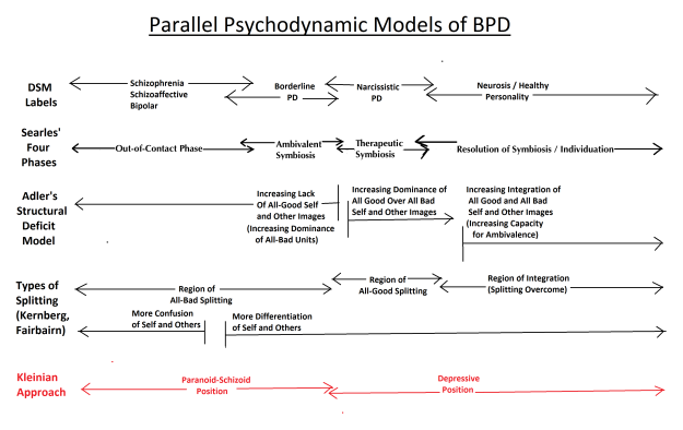 ParallelPsychModels1